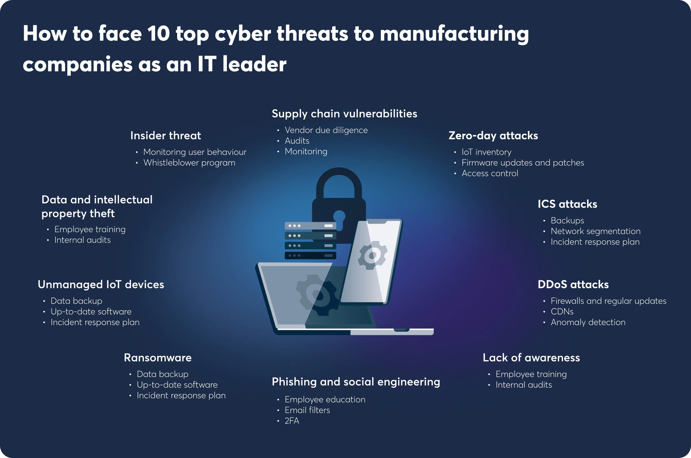 Top 10 Tips for Securing Your Industrial Cellular Router Against Cyber Threats